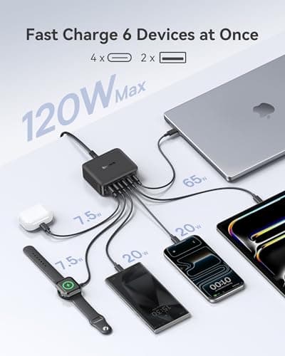 Baseus Chargeur USB-C 120W Rapide pour iPhone 16/Pro Max - Station de Charge 6-Port - Compatible MacBook / Pixel / Galax