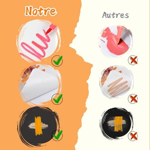 AEDAGA Feutres Acrylique 72 Couleurs, 36 Stylos Marqueur Pour Enfants Et Adultes, Acrylic Marker Pour Décoration De Toil