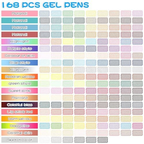 NICETY Stylo Gel Couleur pour Adultes – Set de 168 Feutres Gel avec Pointe Fine 0,5mm – Enfants & Adultes – Dessin, Colo