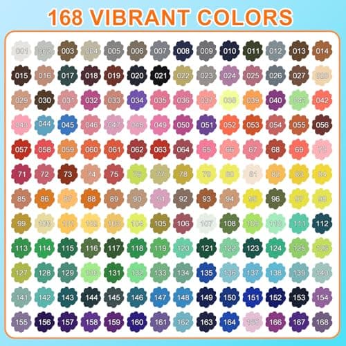 Lyuvie Couleur Feutres Acryliques Marqueur Peinture Acrylique, Pointe Extra Fine, Permanent pour Textile Verre Métal Tis